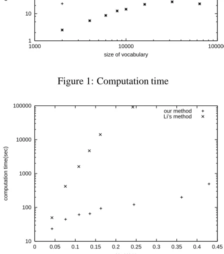 Figure 2: Coverage-Cost plot