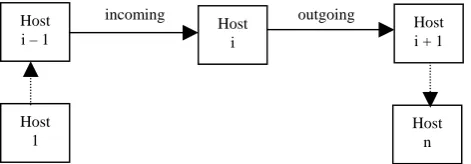 Fig. 1. Detecting Stepping Stone Chain 