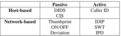 Table 1. Existing Tracing Approach 