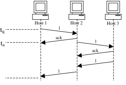 Fig. 2. Interactive Session on Connection 