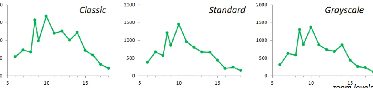 Fig. 5. Clutter variation assessed for the different palettes of Scan Express with the segmentation-based method 