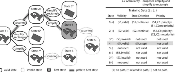 Figure 5. Examples of training sets built from a generalisation search tree for one building