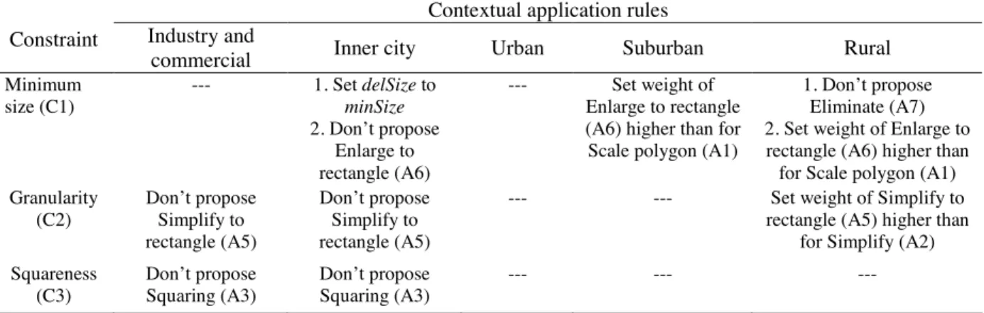 Table 3. Expert rules accounting for the specificities of five urban context classes, applied to the settings of table  2