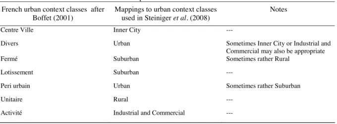 Table 4. Mapping of the urban context classes given for French BD-Topo® data to the classes used for the  expert rules of table 3