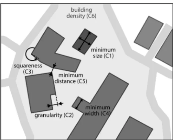 Figure 1. Constraints acting on buildings. 