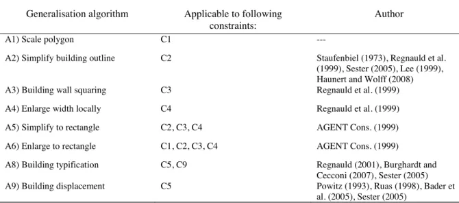 Table 1. Algorithms for building generalisation. 