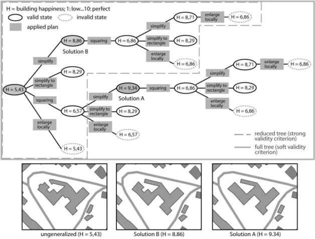 Figure 3. Search tree of possible generalisation solutions for one building. The best solution is A, corresponding  to a high happiness value close to 10.0