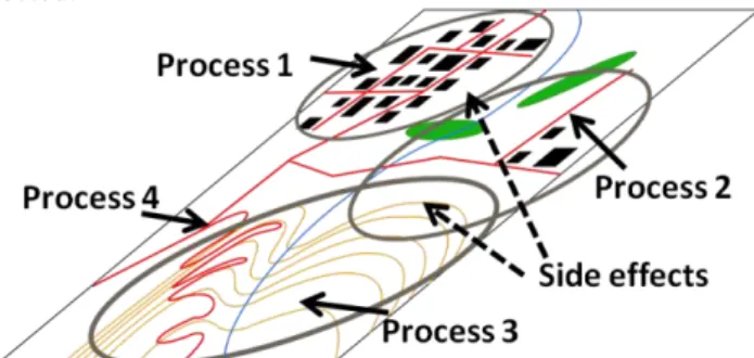 Fig. 3 The collaboration principle between generalisation processes: process 1 is carried out  on the town area, process 2 on the rural area, then process 3 on the mountain area and finally 