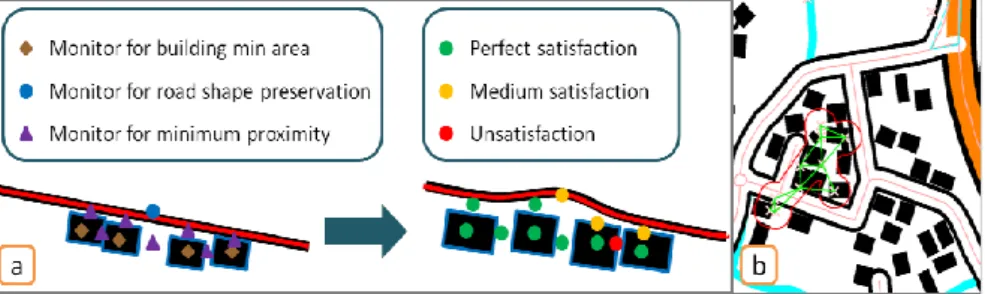 Fig. 5 (a) Constraints monitors for generic evaluation of generalisation (b) a group of  unsatisfied monitors identified by CollaGen prototype  