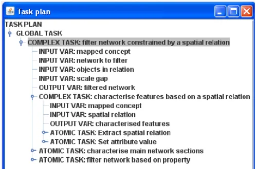 Fig. 2 Example of a complex task  