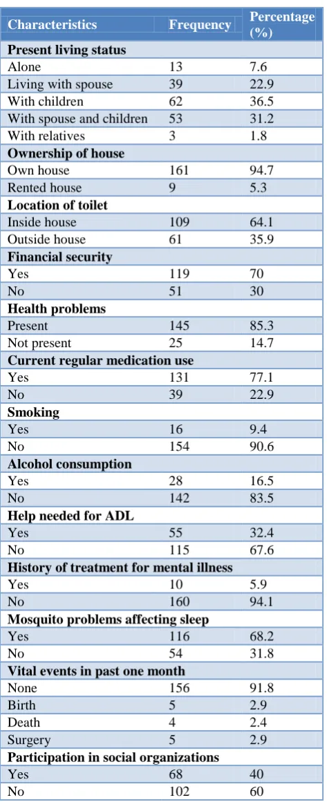 Table 2: Distribution of respondents according to PSQI. 