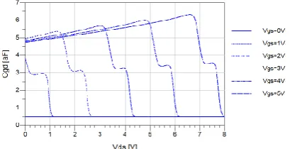 Figure 1. Equivalent circuit of a n-type CNTFET.   