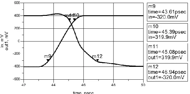 Figure 7.  Input and output of transients of the NOT gates for high-to-low transitions