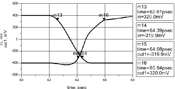 Figure 10.  Input and output of transients of the first NOT gate for low-to- high transitions