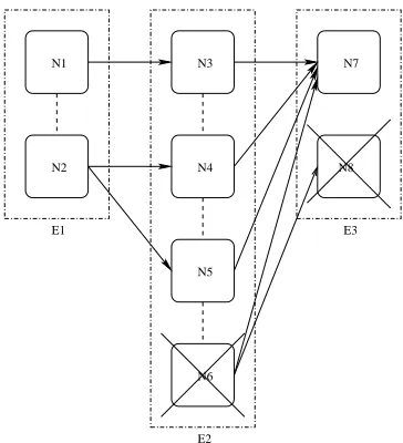 Figure 5: Example of an InSeq Violation