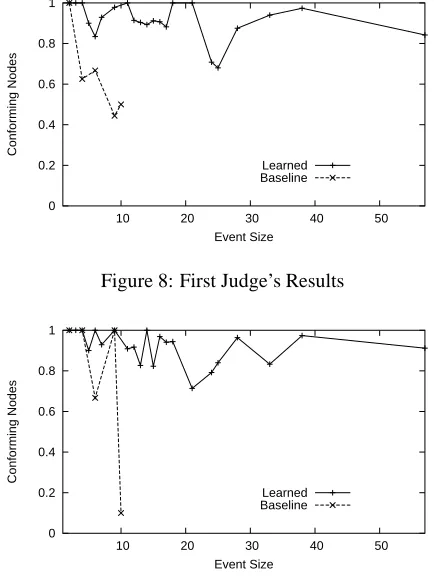 Figure 10: Event Sizes