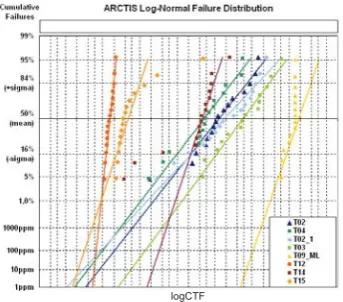 Figure 2: FA pictures