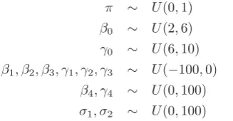 Figure 5: Comparison of predicted and real density of two datasets