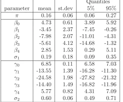 Figure 6: Comparison of predictions of the two LMs investigated