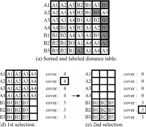 Fig. 2 Illustration of another selection approach 