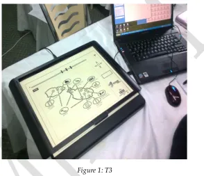 Figure 1: T3 