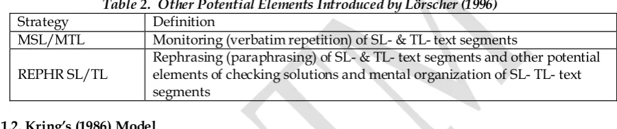 Table 3.  Kring’s (1986) Features existing in a Model of Translation Strategies   