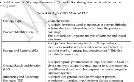 Table 4. Gerloff’s (1986) Model of TAP 
