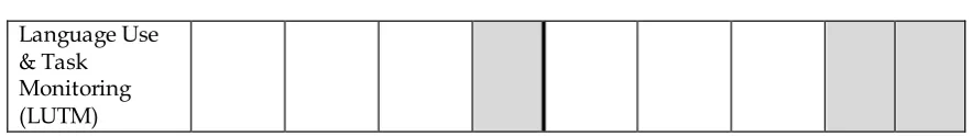 Table 6. Statistical Information on the Frequencies of the Strategies Pointed Out by Gerloff (1986)  