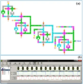 Figure 5. Proposed DFF with 2-D wave clocking (a) Layout (b) simulation results.  