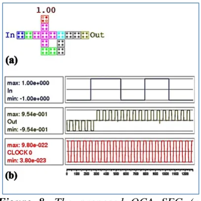 Figure 7. Layout of the proposed DFF for analysis of missing cell defects.  