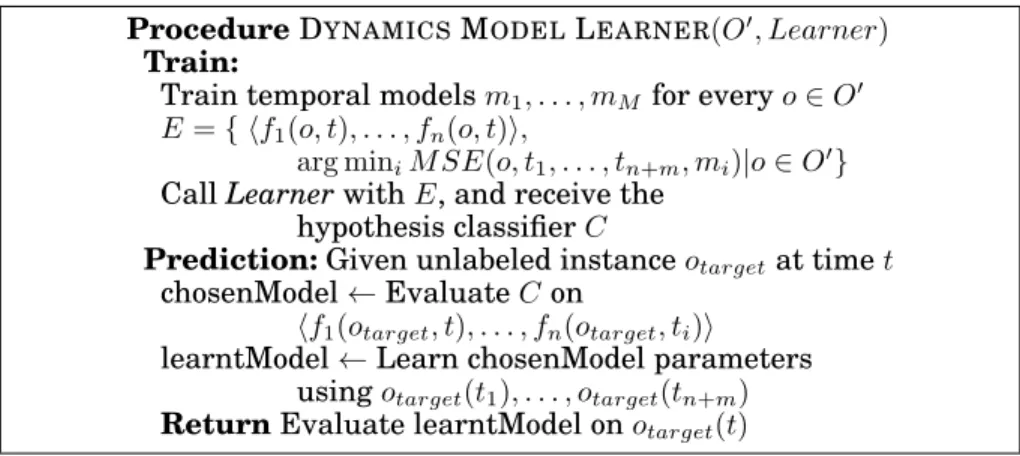 Fig. 11. The procedure estimates the model type to learn based on past examples and their features
