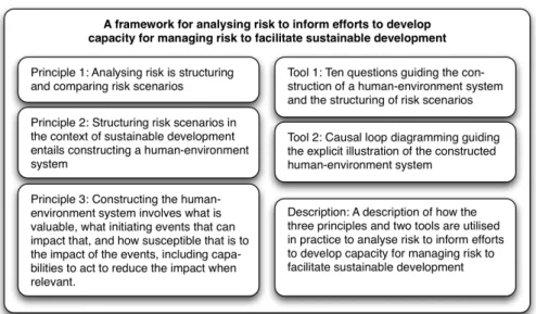 Figure 7. Summary of the framework for analysing risk. 