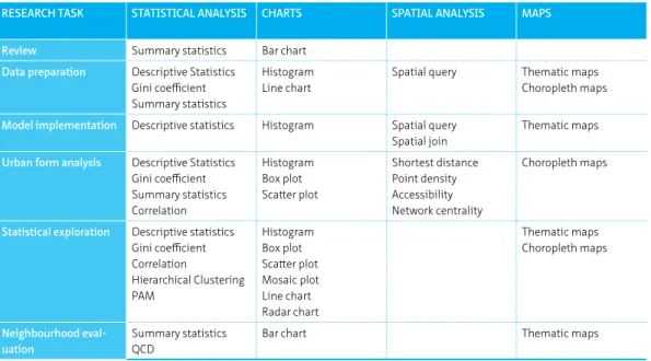 TABLE 1.7  Summary of the different quantitative methods used in the research.