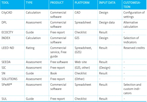 TABLE 2.3  Summary of the format of the selected SUD evaluation tools.