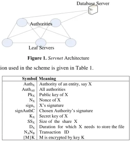 Figure 1. Servnet Architecture  The notation used in the scheme is given in Table 1. 