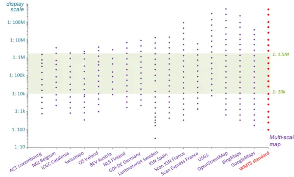 Figure 7: Distribution of the available zoom levels on all tested multi-scale maps, in relation to the display scale