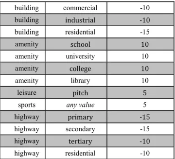 Figure  5  shows  the  example  of  a  high  school  whose  initial  boundaries  intersect  with  several  buildings,    with  some  buildings  (at  the  bottom  and  on  the  left) that are included in the high school and one (on the right) that is exclud