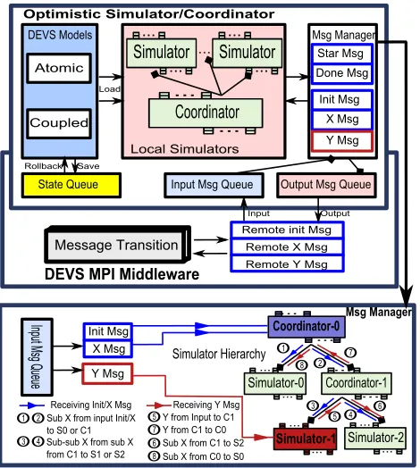 Table 1: Message Channels