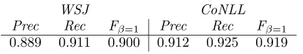 Table 2: Chunking performance