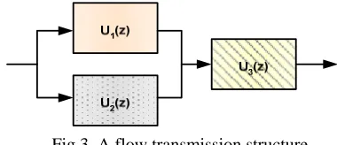 Fig.3. A flow transmission structure 