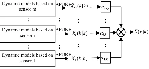 Figure 2. Schematic diagram of the process.