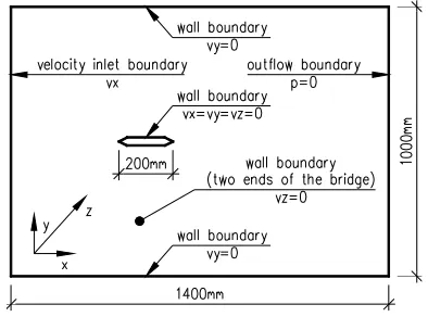 Fig. 7: computational domain. 