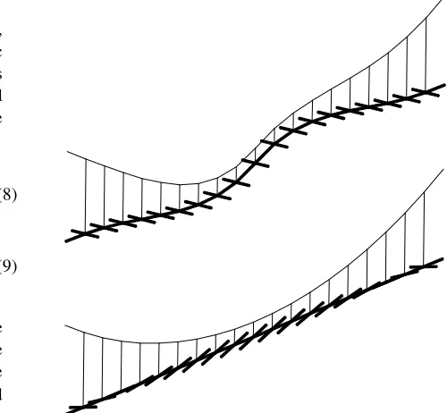 Fig. 10: simplified beam model of the bridge. 