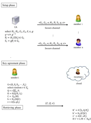 Fig. 1. The flowchart of the proposed scheme. 