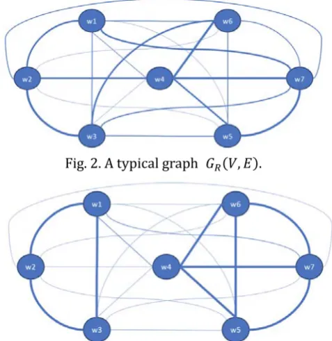 Fig. 2. A typical graph 