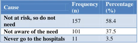 Table 9: Health information seeking pattern. 