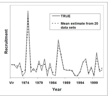 Figure 2. The true recruitment and the average estimated recruitment from 20 bootstrapped data- data-sets