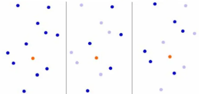 Figure 1 - Schematic illustration of similarity-based selection. Left: 