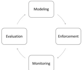 Fig. 3. Procedure of modeling. 