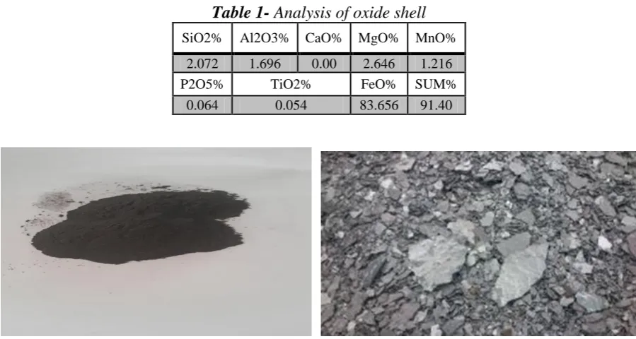 Table 1- Analysis of oxide shell 